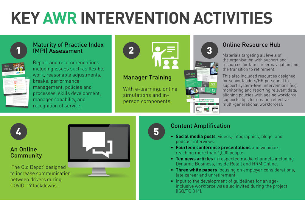 AWR-Intervention-Activities-1024