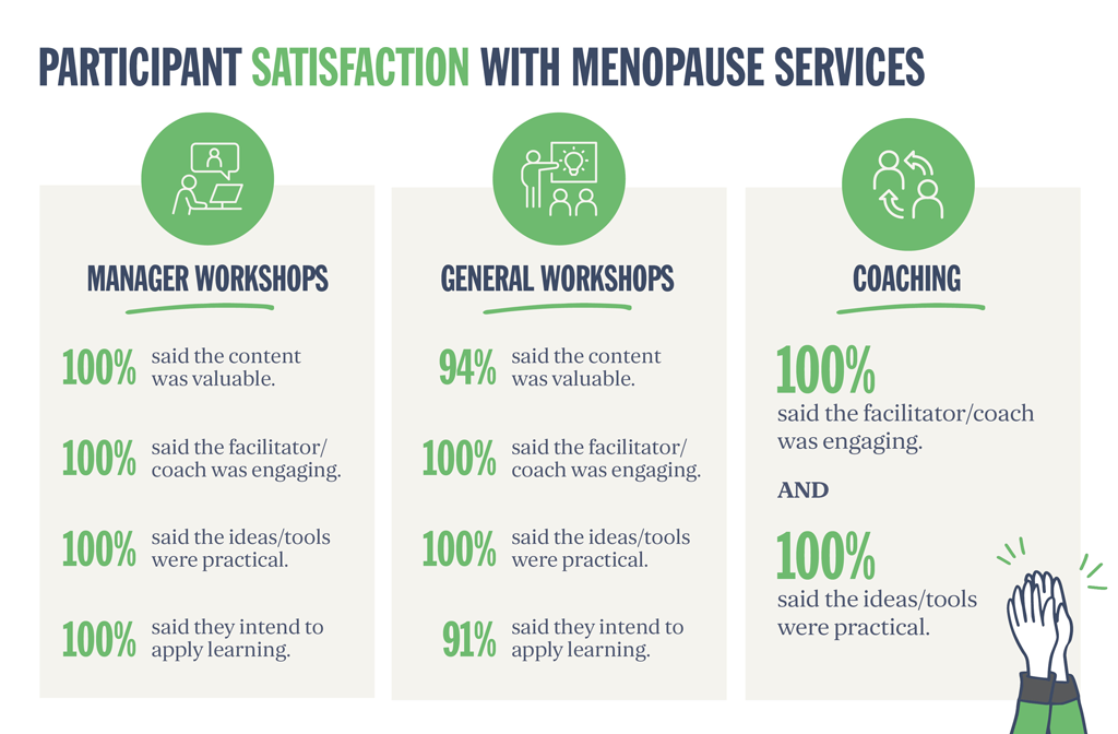 TW-Menopause-Support-Satisfaction-v2